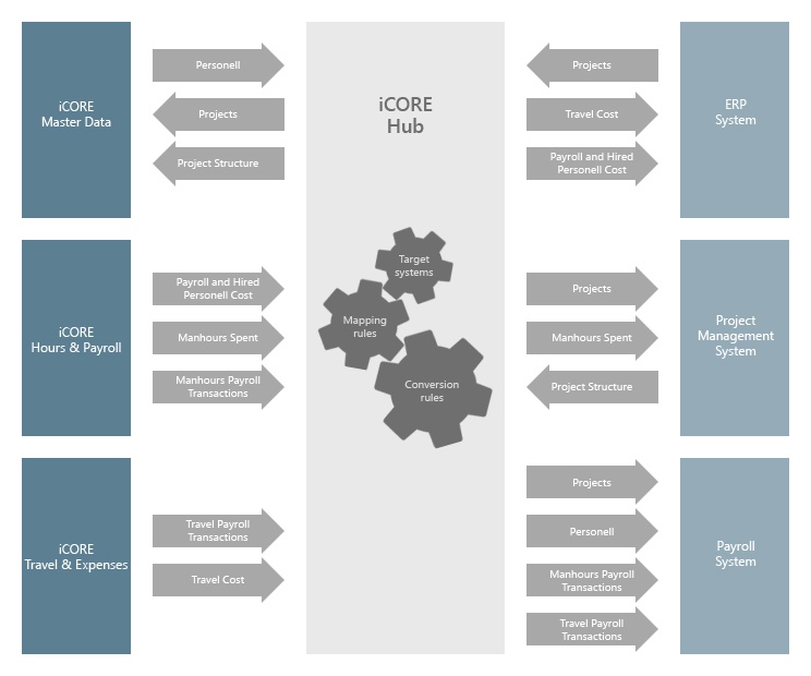 iCORE integration3.jpg